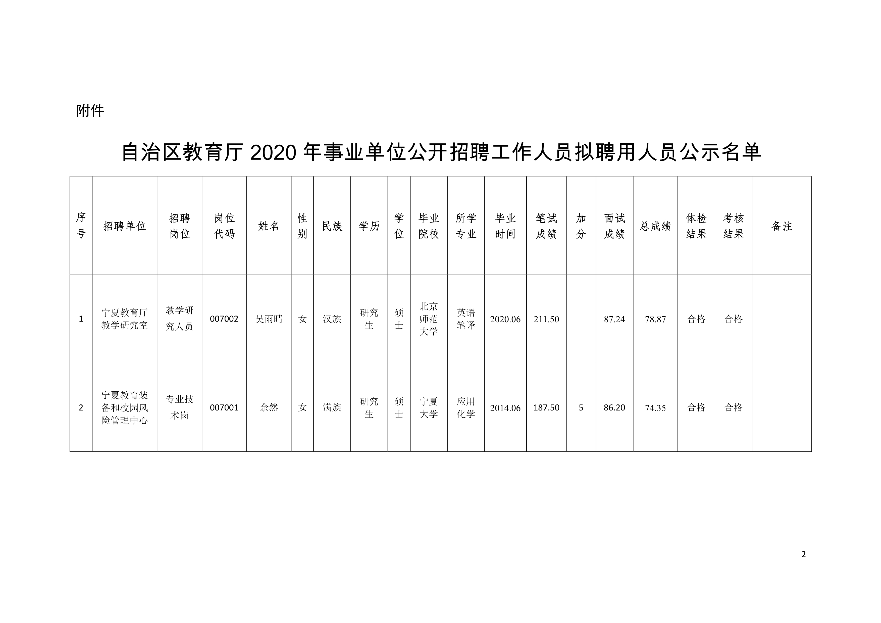 滴道区成人教育事业单位最新招聘信息概述及展望