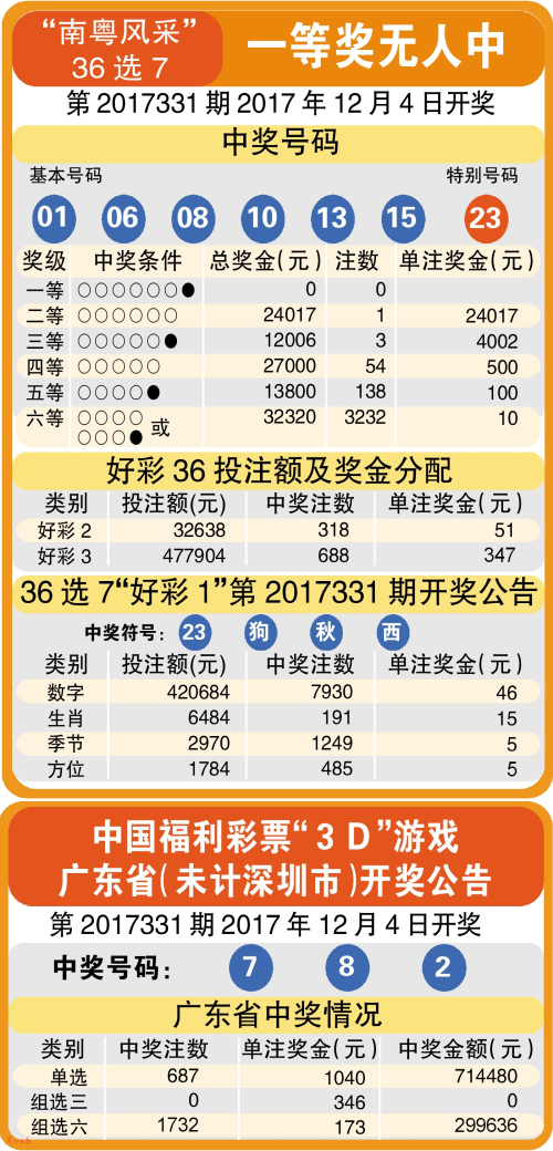 香港彩票开奖结果，揭秘数字背后的故事与专一释义的重要性