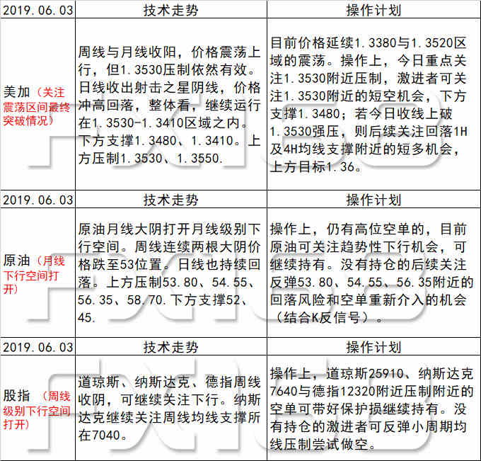 机械销售 第46页