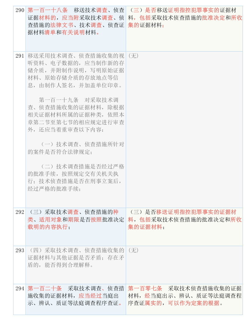 关于设计释义解释落实与2024年正版资料免费大全一肖的文章