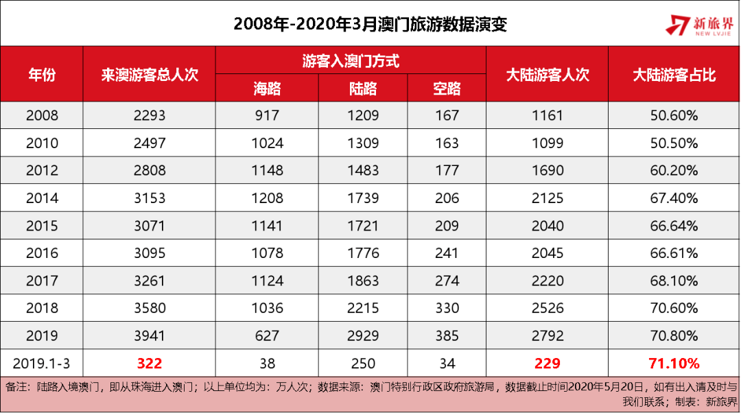 新澳门开奖记录查询与刻苦释义，执着追求的双重解读