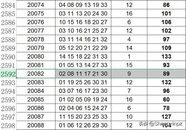 澳门彩票开奖号码预测与解读，清晰释义与落实行动的重要性