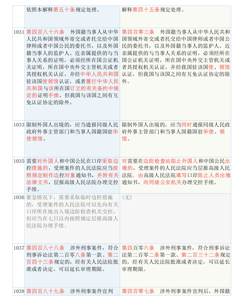 关于一肖一特与考核释义解释落实的探讨——2024全年资料免费大全