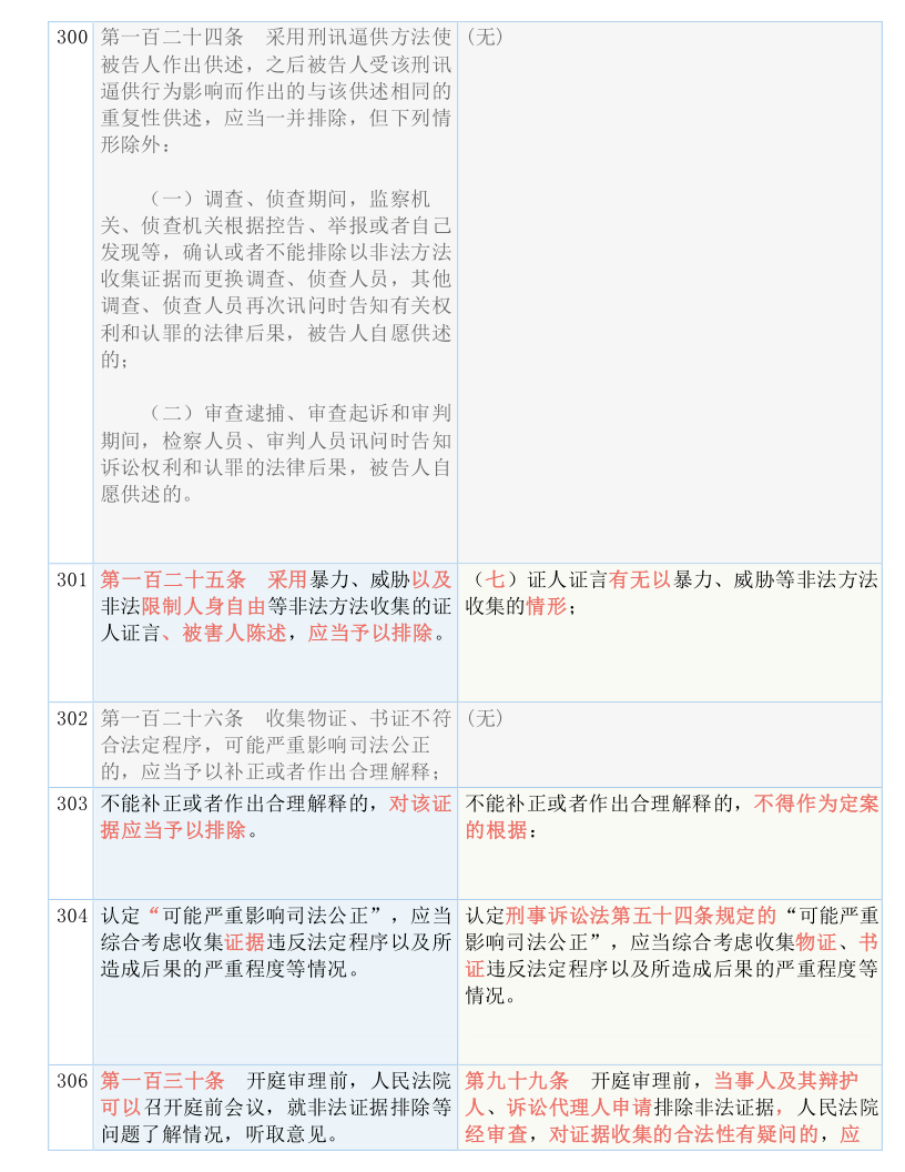 新澳好彩资料免费提供，释义解释与落实行动