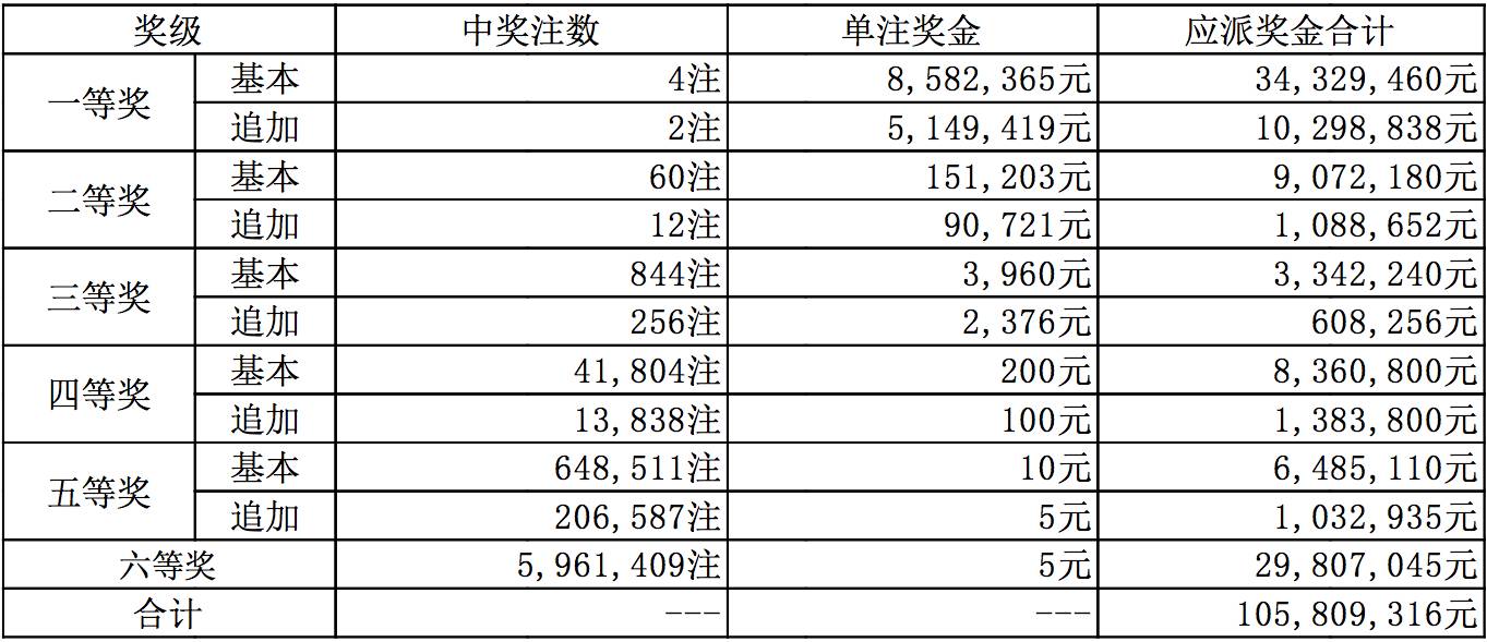 新奥彩天天开奖资料免费查询，探索释义、解释落实的重要性