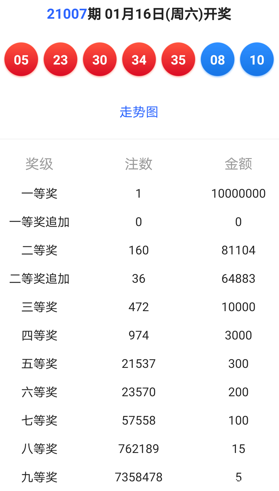 新澳今晚六给彩开奖结果与斗释义解释落实