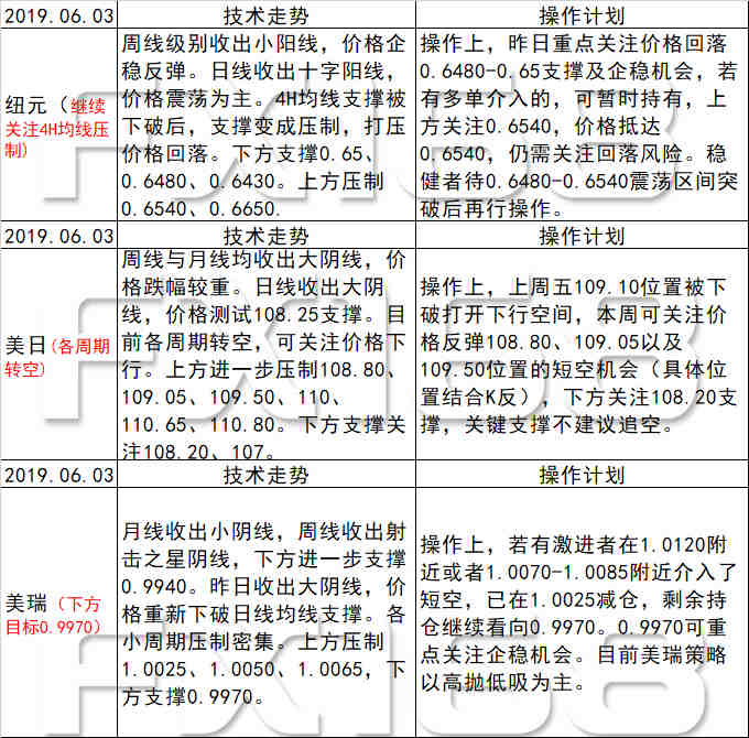 机械销售 第29页