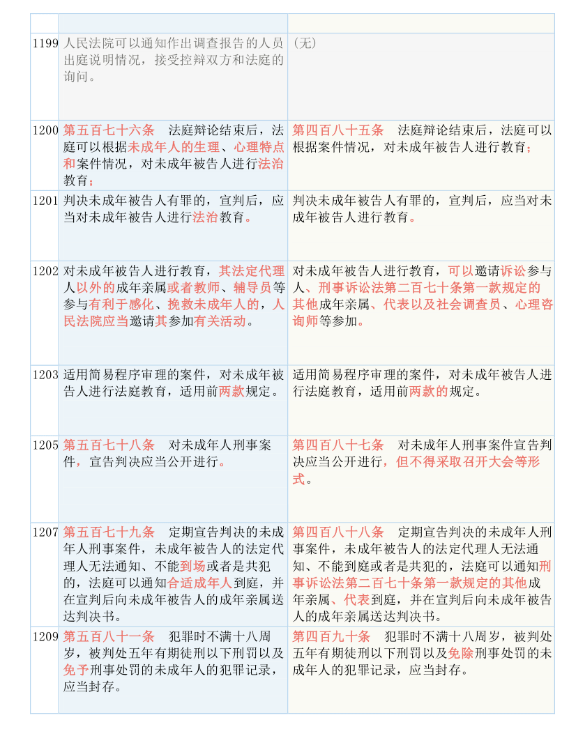 机械销售 第28页