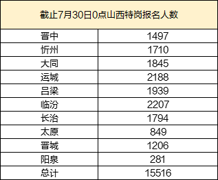 机械销售 第25页