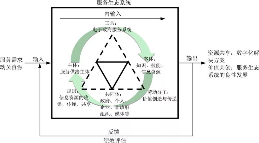 管家婆2024正版资料大全与协同释义，深化落实的关键要素分析