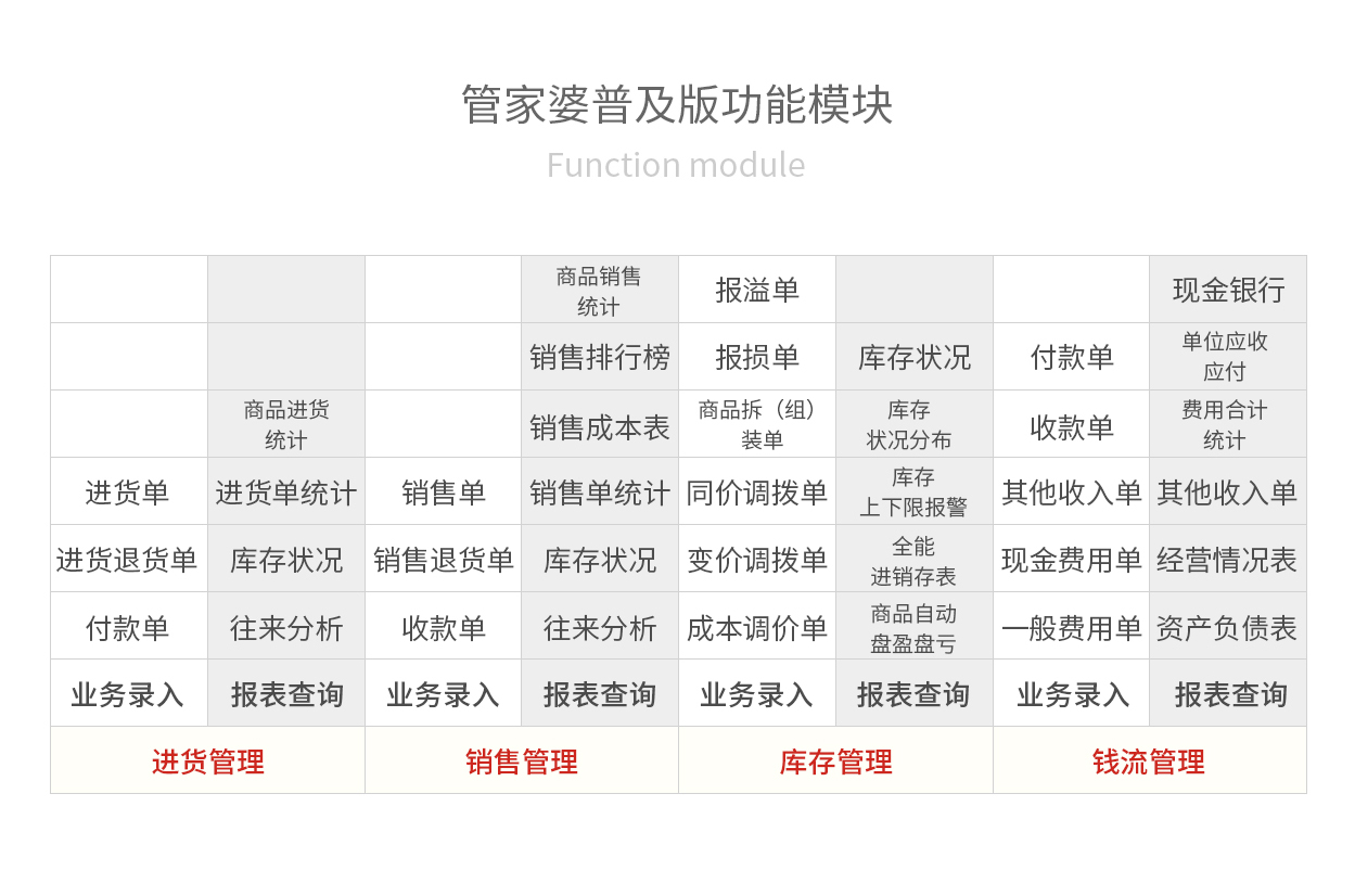 管家婆精准资料会费大全，释义、解释与落实