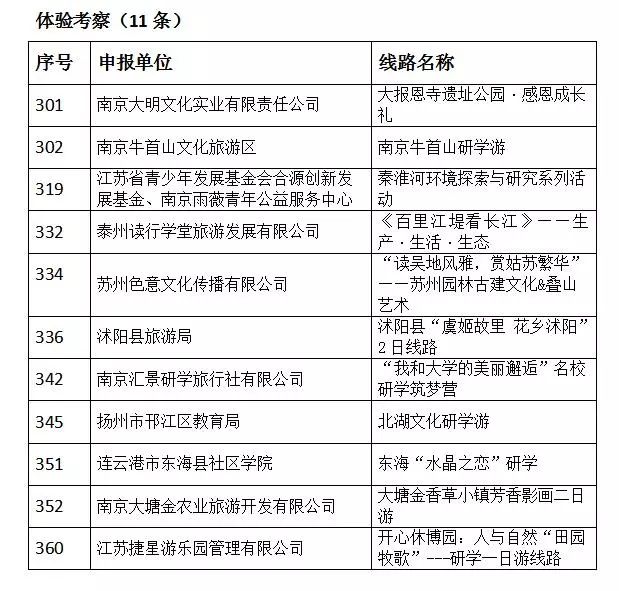 新澳天天开奖资料大全旅游攻略与压力释义解释落实之旅