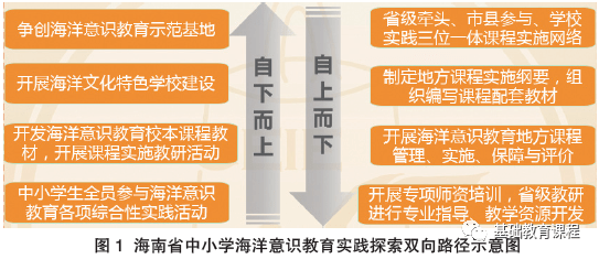 探索未来知识海洋，2025正版资料免费大全最新版本的亮点优势与反思落实