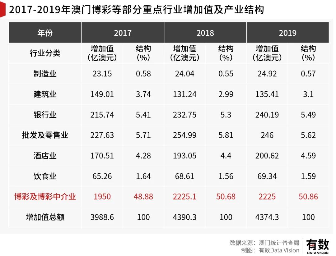 关于澳门彩票预测的文章