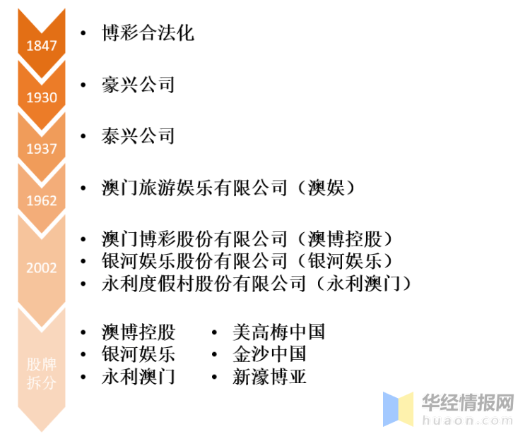 澳门新气象与未来展望，2025新澳门天天开好彩大全与继往释义的落实解读