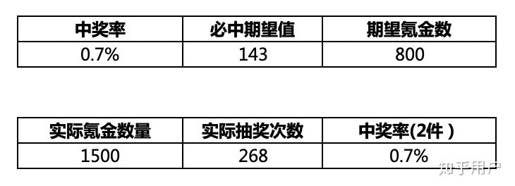 一肖一码，揭秘中奖概率与收益的真实面貌