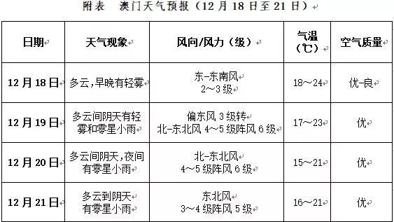 澳门与香港的未来彩票趋势，投放释义解释与落实展望到2025年