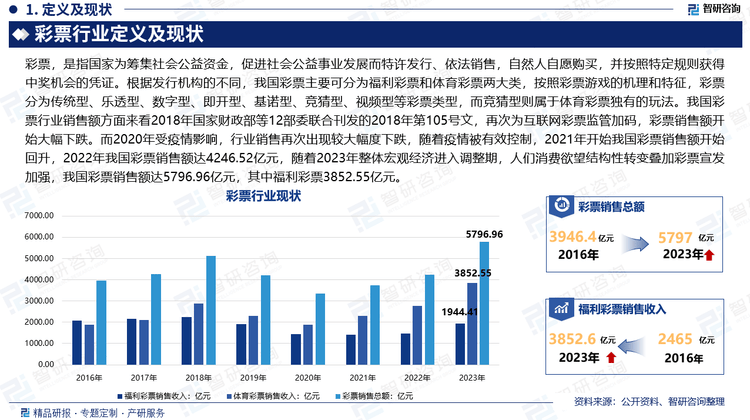 探索未来彩票之路，精准资料量入释义与落实策略至2025年