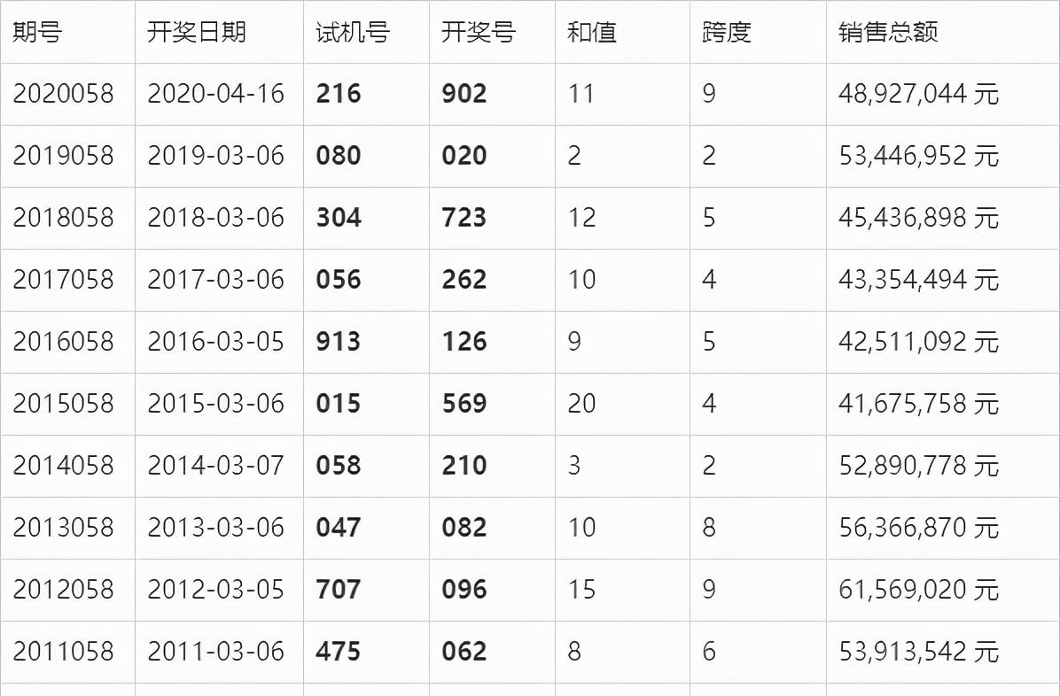 澳门六开奖结果2025开奖记录查询与计议释义解释落实的探讨