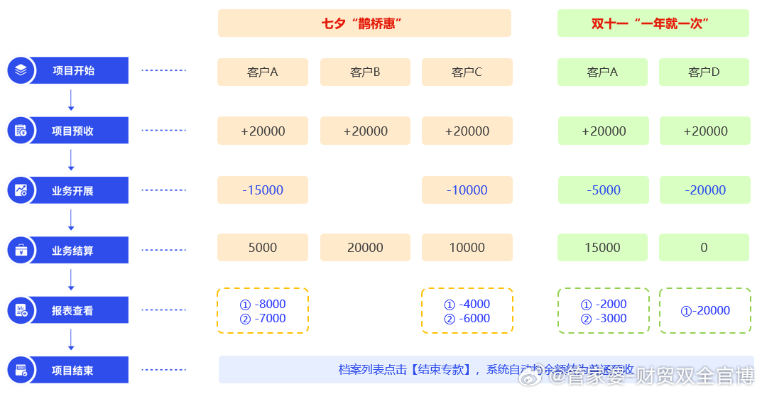 管家婆一肖一码，深入解析与实际应用