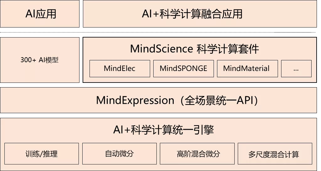 探索未来，关于澳门正版资料查询的深入解读与实施策略