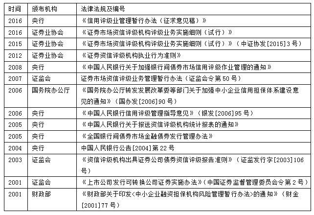 探索未来，解析新澳评级体系与资料应用的重要性