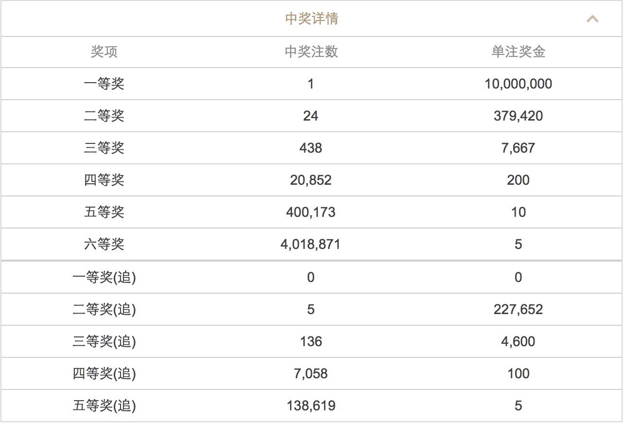 关于澳门彩开奖结果查询与跟进释义解释落实的全面解析