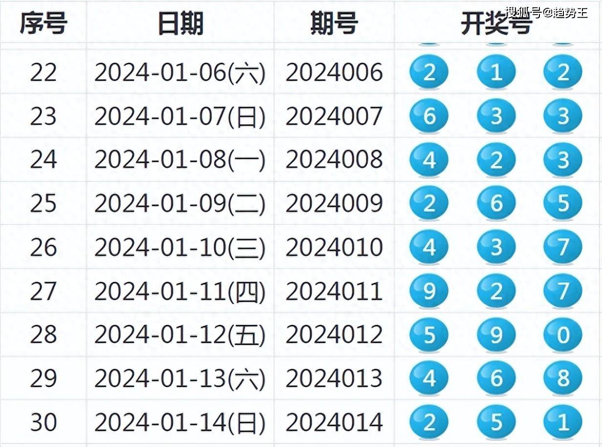 新奥历史开奖记录下的渗透释义与落实策略（第93期深度解析）