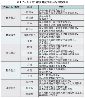 澳门六开彩天天正版免费与情商释义，探索情商在实际生活中的落实