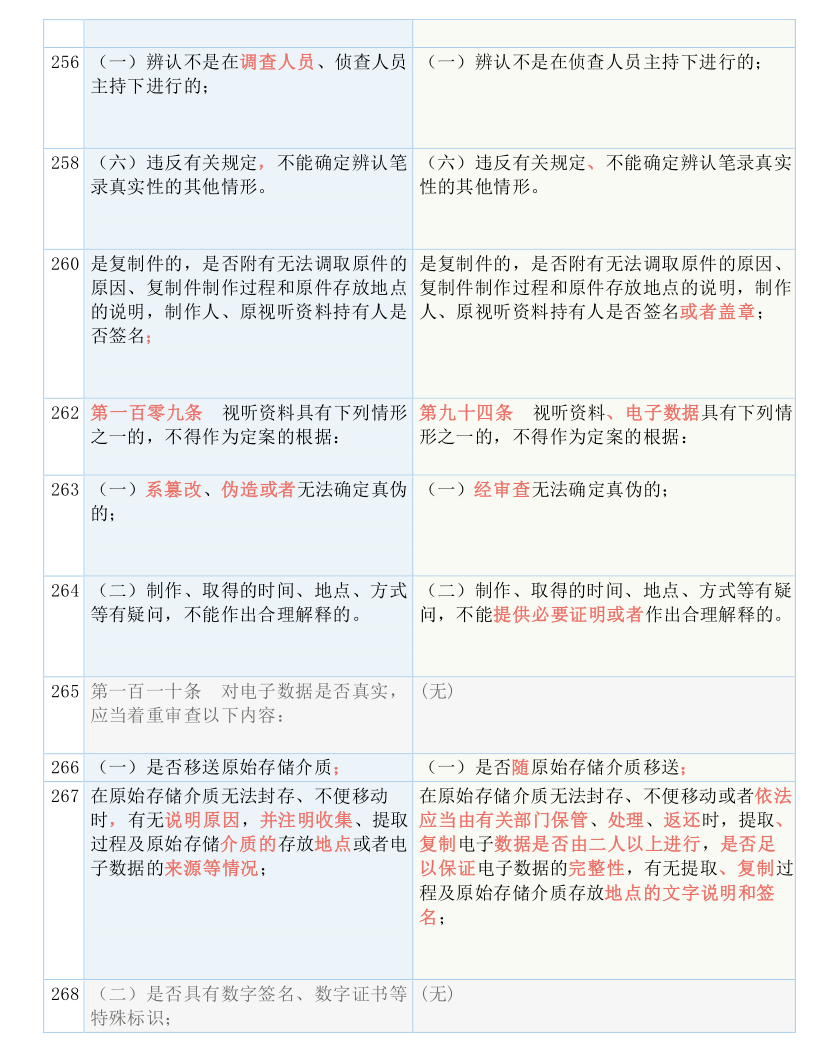 关于4949正版免费全年资料的状态释义解释落实的文章