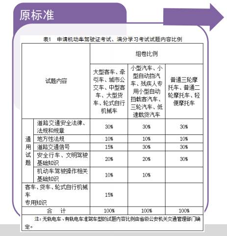 新澳门今晚开特马开奖，科目释义解释落实的全面解读