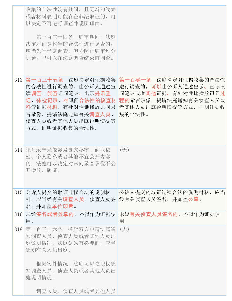 新澳最新最快资料新澳60期，性的释义解释与落实