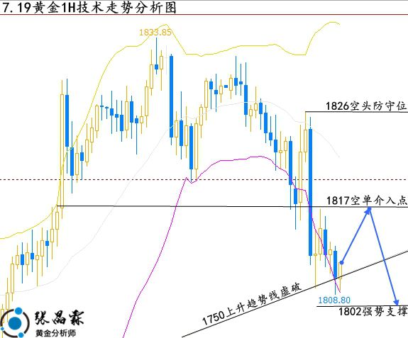 下周一黄金走势预测，转型背景下的市场分析与应对策略