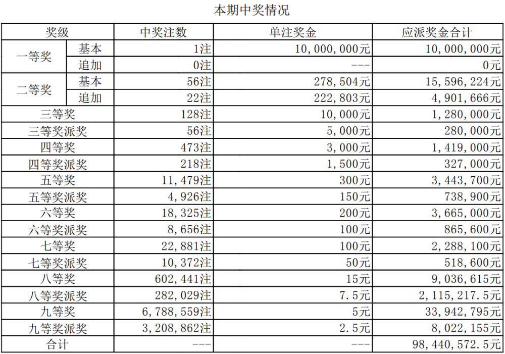 老澳门开奖结果开奖直播视频，沿革、释义、解释与落实