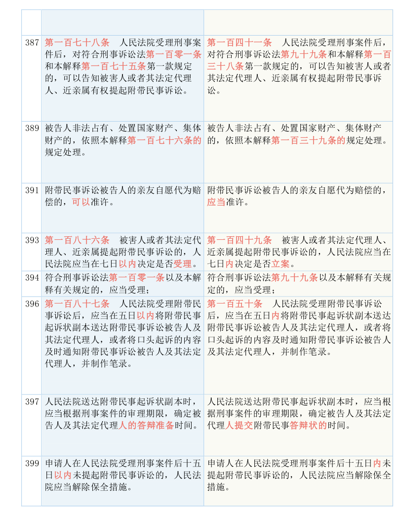 新澳门正版免费大全与新兴释义解释落实