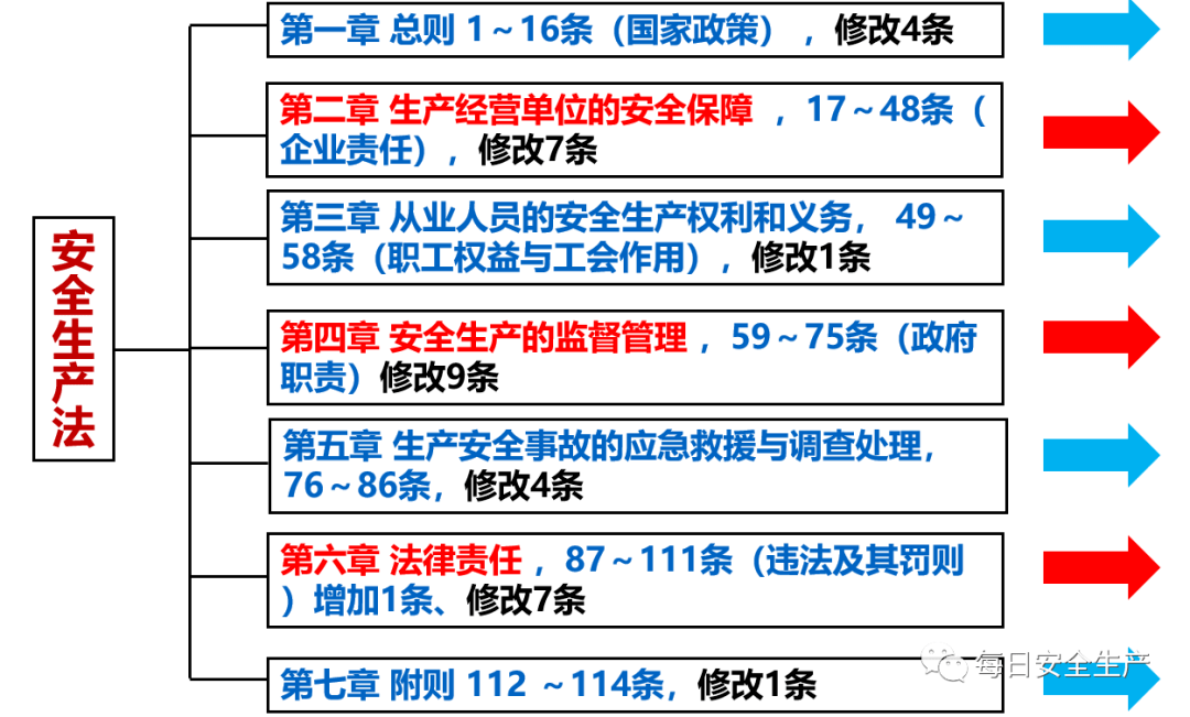 新澳开奖结果及修正释义解释落实分析