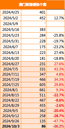 澳门最精准正最精准龙门蚕2025，流程释义解释落实