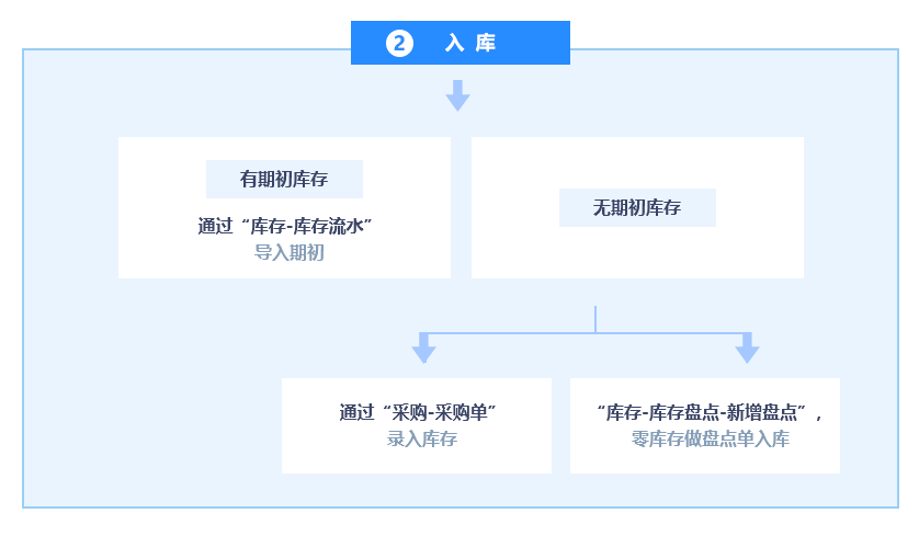 管家婆软件资料使用指南，解读管家婆2025免费资料的使用方法及其绝对释义解释落实策略