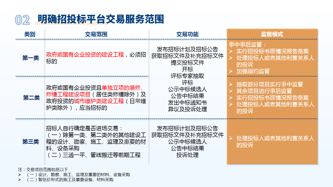 精准新传真，解读建设释义与落实策略