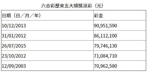 关于香港港六彩开奖号码的释义解释与落实展望（XXXX年视角）