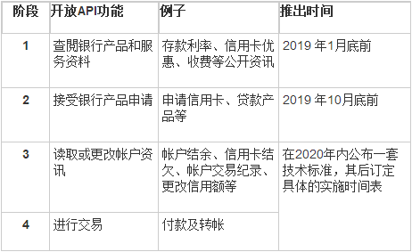 迈向未来的香港，免费资料共享与特异释义的落实之路