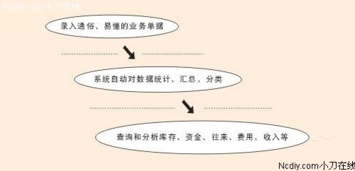 揭秘7777788888管家精准管家婆，免费背后的真相与追根释义解释落实之道