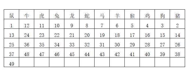 香港二四六开奖免费结果及翻盘释义解释落实