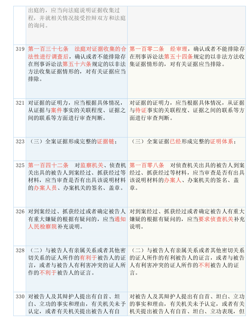 白小姐四肖四码，释义解释与落实的百分之百准确之道