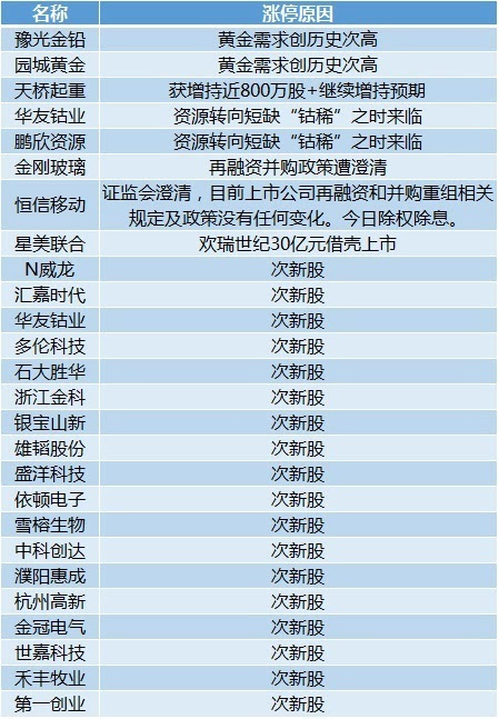 新奥精准免费资料提供与经营释义的落实解析