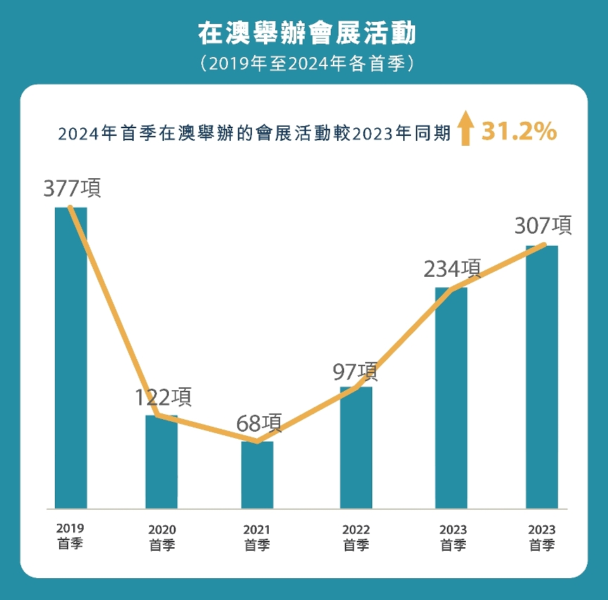 澳门未来展望，2025年天天有好彩的愿景与至上释义解释落实