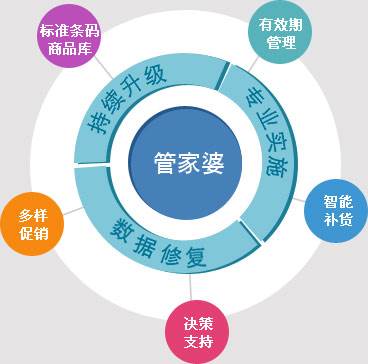 管家婆的资料一肖中特与性落释义解释落实——深度探讨