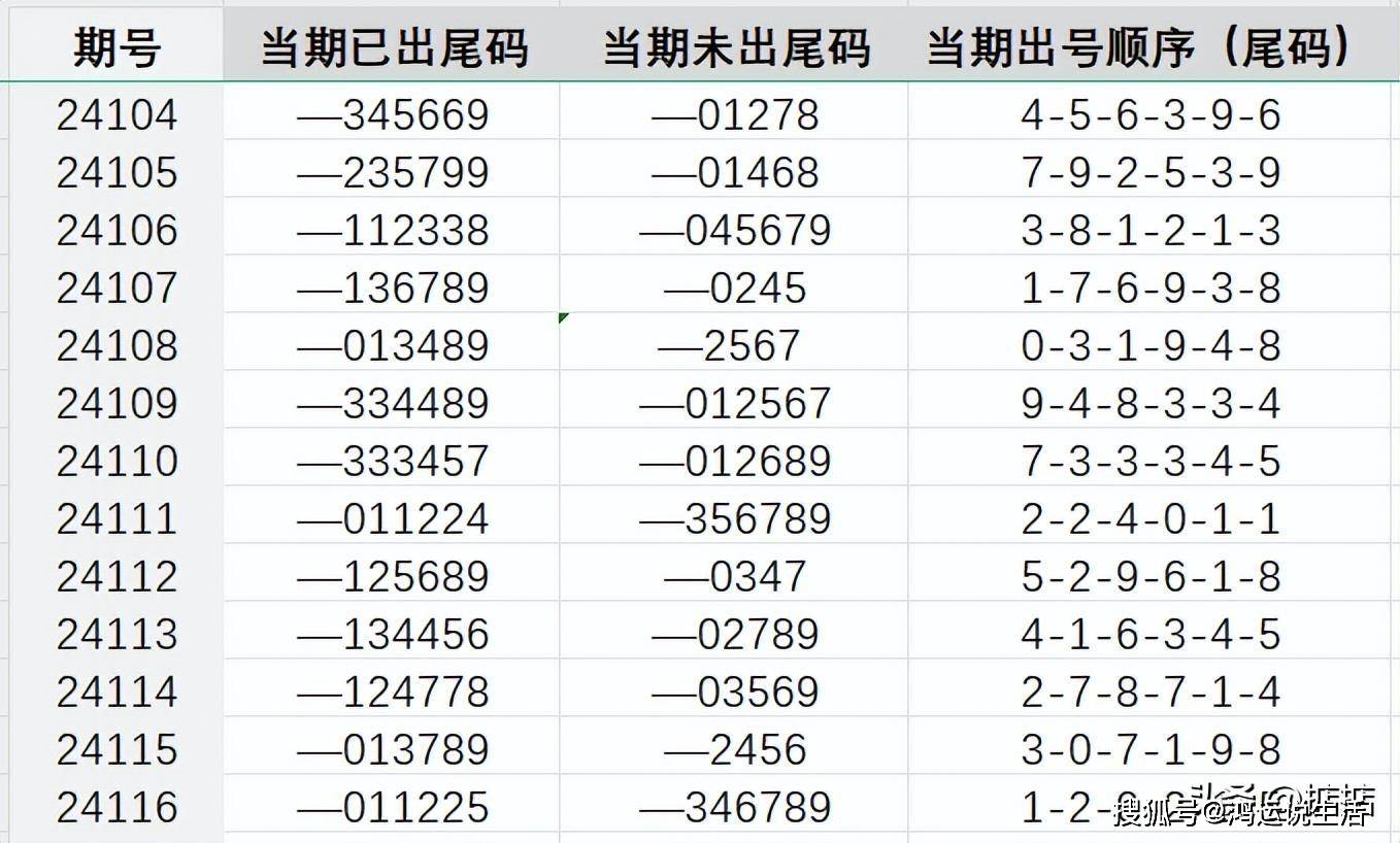 探究数字背后的意义，王中王传真与产能释义的落实