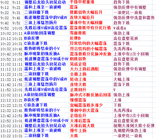 2025年黄大仙免费资料大全，以梦释义，实现未来预测与指导