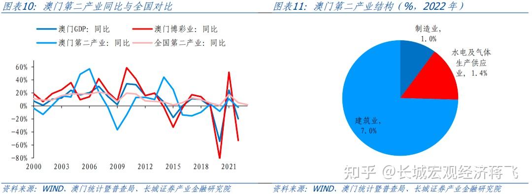 解析澳门未来蓝图，新澳门资料免费长期特征及其落实策略